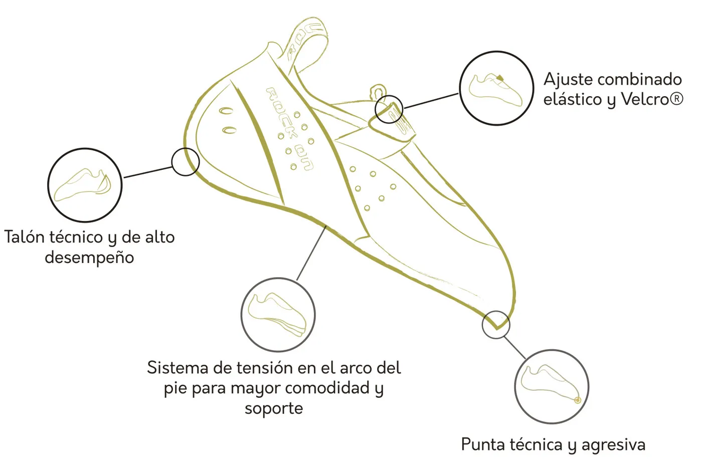 ACOPA Gama Shoes Climbing