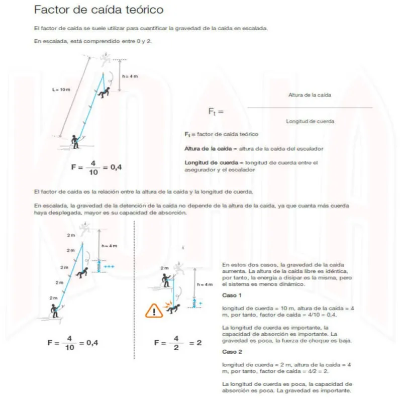 Cuerda escalada FOIXARDA 9.8mm 50mts. Fixe Climbing